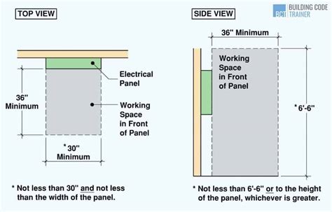 electrical box safe|breaker box clearance requirements osha.